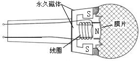 麦克风原理