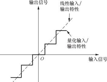 量化效果图