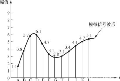 图4-9. 示意图