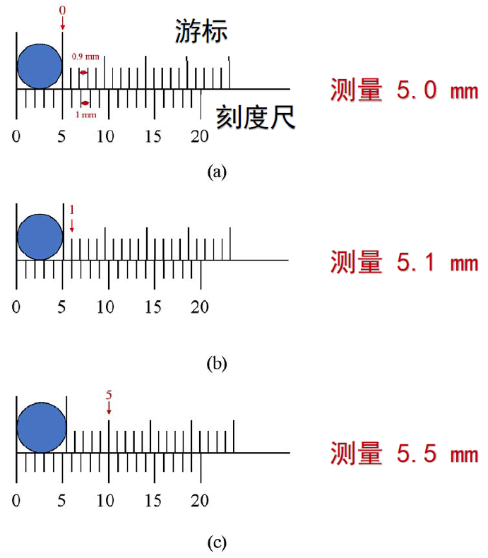 游标卡尺示意图