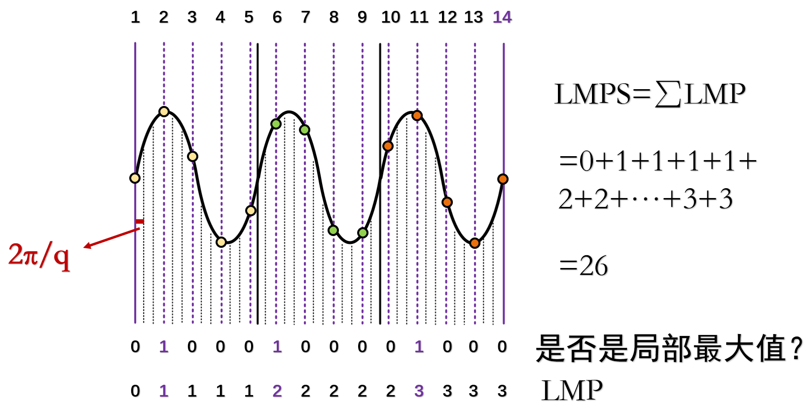 LMP和LMPS示意图