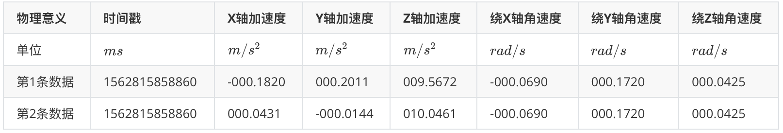 数据文件含义