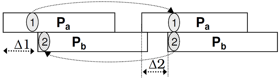 图3. 冲突数据包的到达顺序相同